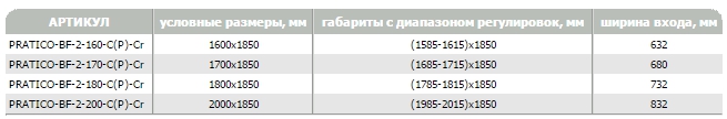 Душевая дверь в нишу Cezares 170см PRATICO-BF-2-170-C-Cr профиль хром, стекло прозрачное
