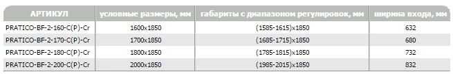 Душевая дверь в нишу Cezares 170см PRATICO-BF-2-170-C-Cr профиль хром, стекло прозрачное