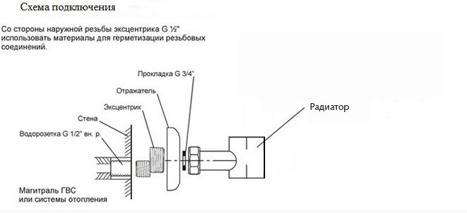 Полотенцесушитель электрический Приоритет Quadro VIVO 115x40 черный