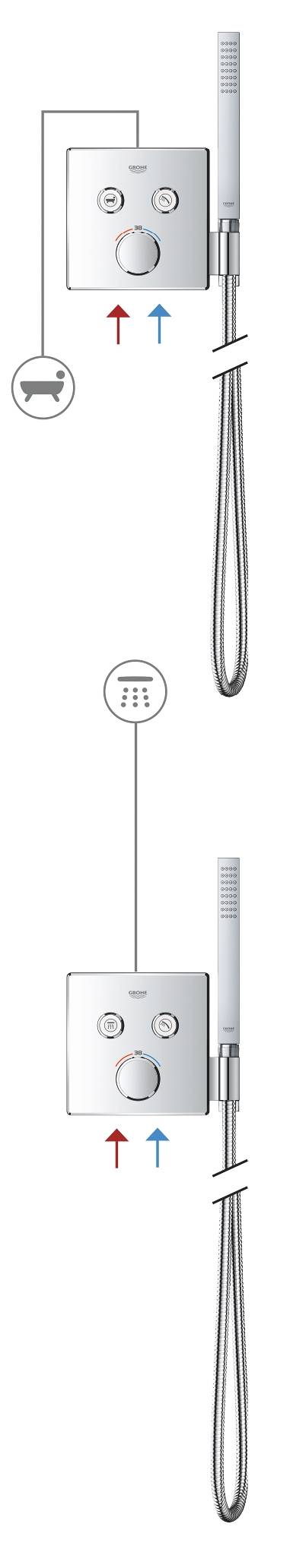 Термостатический смеситель Grohe Grohtherm SmartControl 29120000 для душа, хром