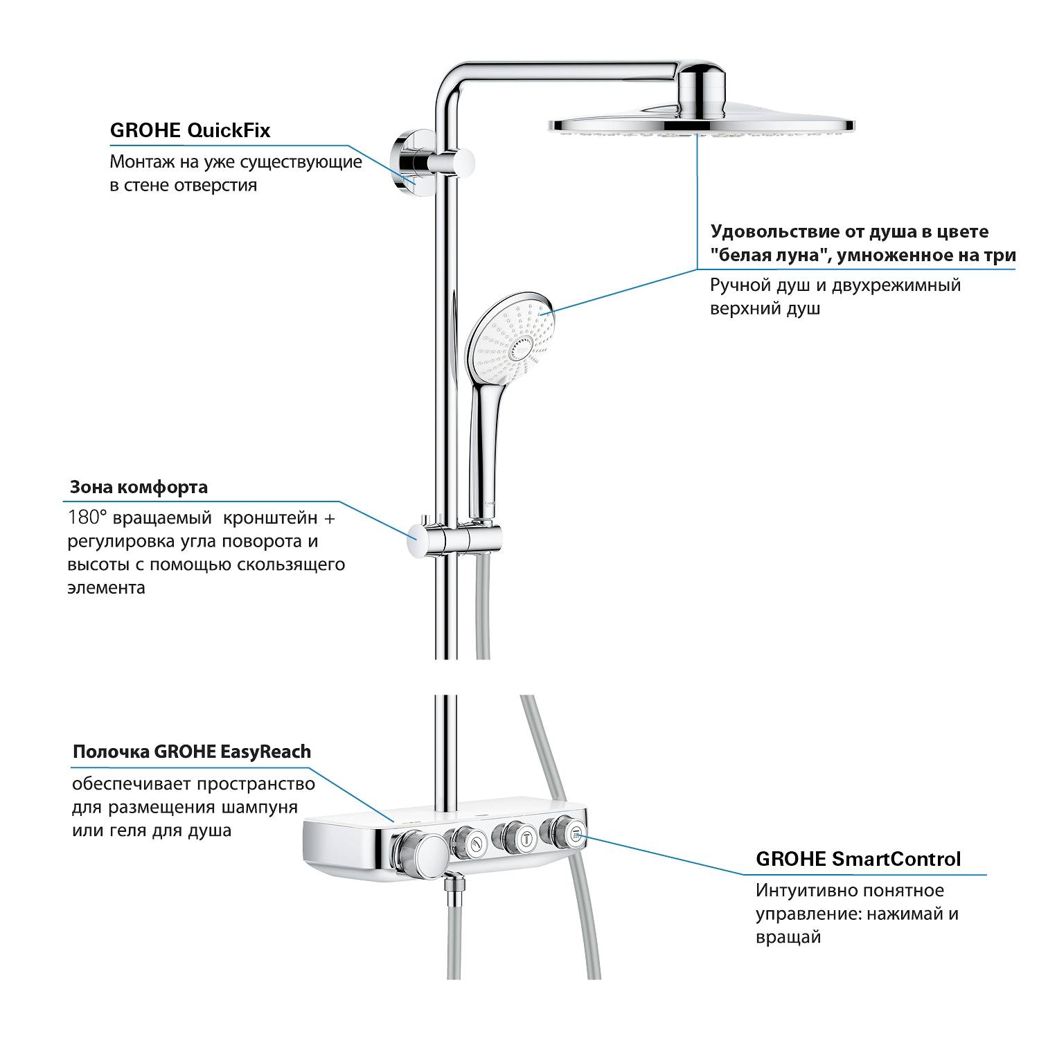 Душевая стойка Grohe Euphoria SmartControl 310 Duo с термостатом 26507LS0 белая луна