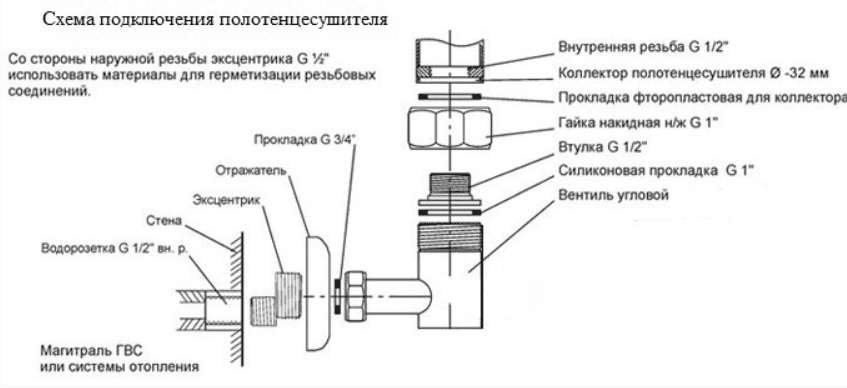 Полотенцесушитель водяной Приоритет Bogema-19 118x60 см D19-116/9003 хром