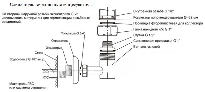 Полотенцесушитель электрический Приоритет MANTA 2 ETM2-165/9005LKTX4 168x50 черный матовый