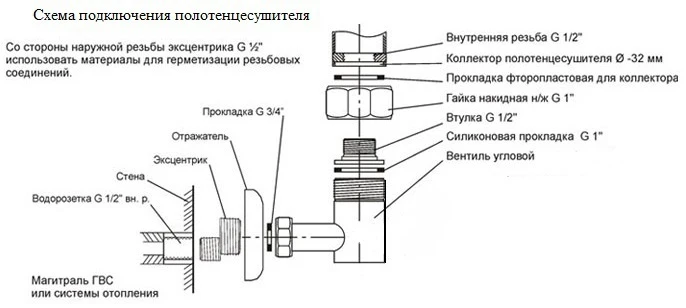 Полотенцесушитель электрический Приоритет Quadro 5 70x50 черный