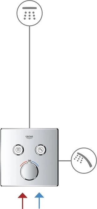 Термостат Grohe Grohtherm SmartControl 29156LS0 для душа, moon white