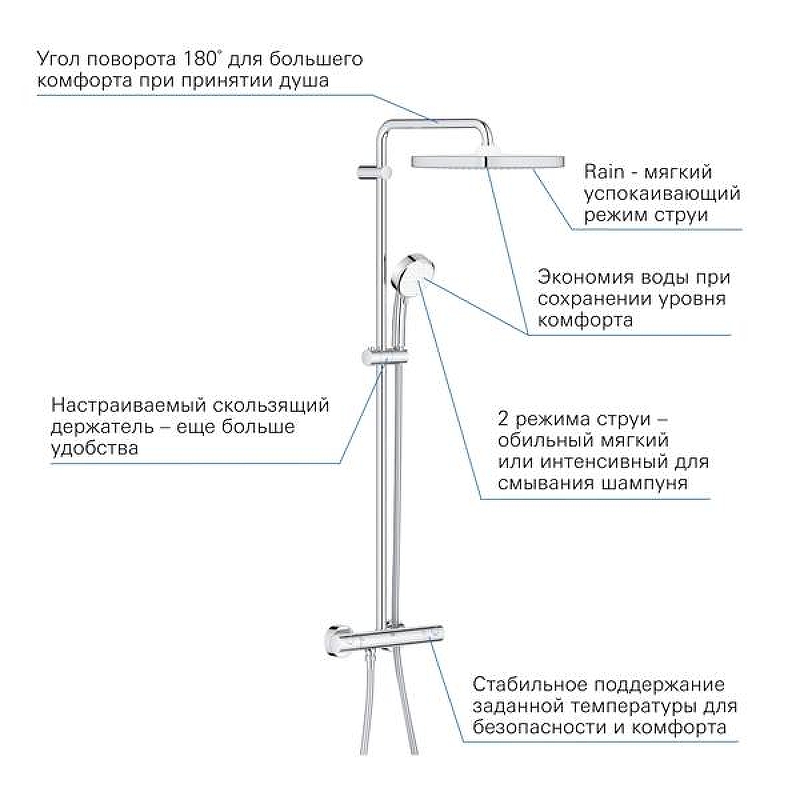Душевая стойка Grohe Tempesta Cosmopolitan System 250 с термостатом 26689000 хром