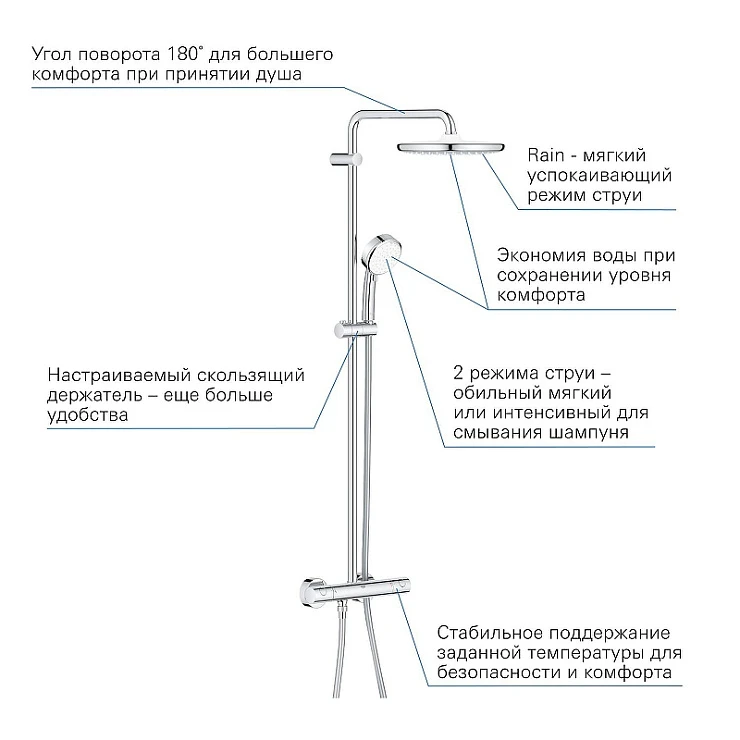 Душевая стойка Grohe Tempesta Cosmopolitan System 250 с термостатом 26670000 хром