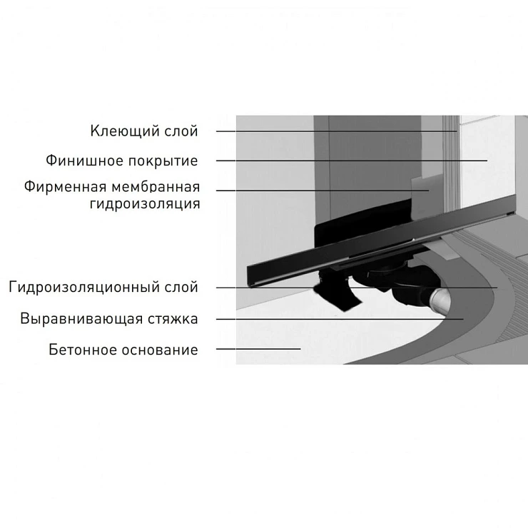 Душевой лоток Berges Wall 100 092057 золото глянец
