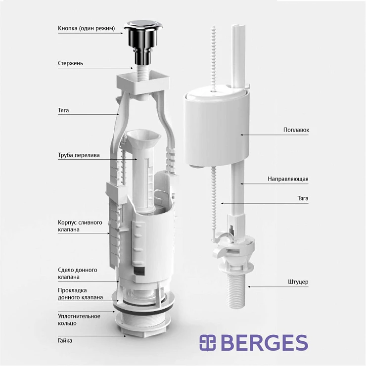 Комплект арматуры BERGES Eko 030311