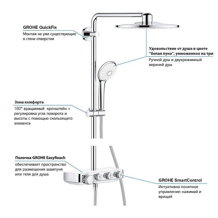 Душевая стойка Grohe Euphoria SmartControl 310 Duo с термостатом 26507LS0 белая луна