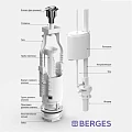 Комплект арматуры BERGES Eko 030621