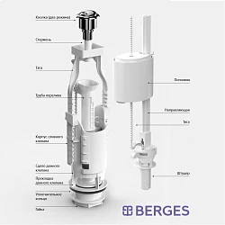 Комплект арматуры BERGES Eko 030521