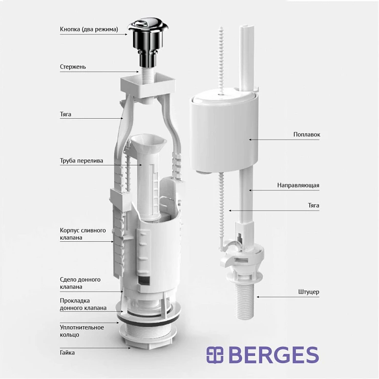 Комплект арматуры BERGES Eko 030621