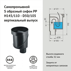 Душевой трап BERGES 094060 золото