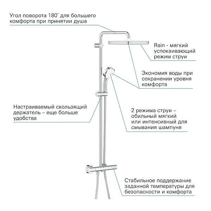 Душевая стойка Grohe Tempesta Cosmopolitan System 250 с термостатом 26689000 хром