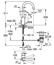 Смеситель для раковины Grohe BauEdge 23760000 хром